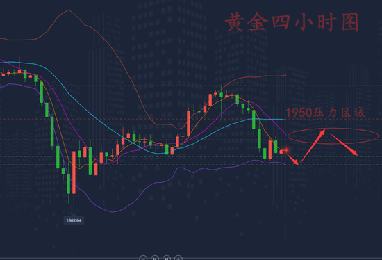 
柳艺凌：8.20晚间黄金若企稳1920位置多头仍将还击！‘ky.com’(图6)